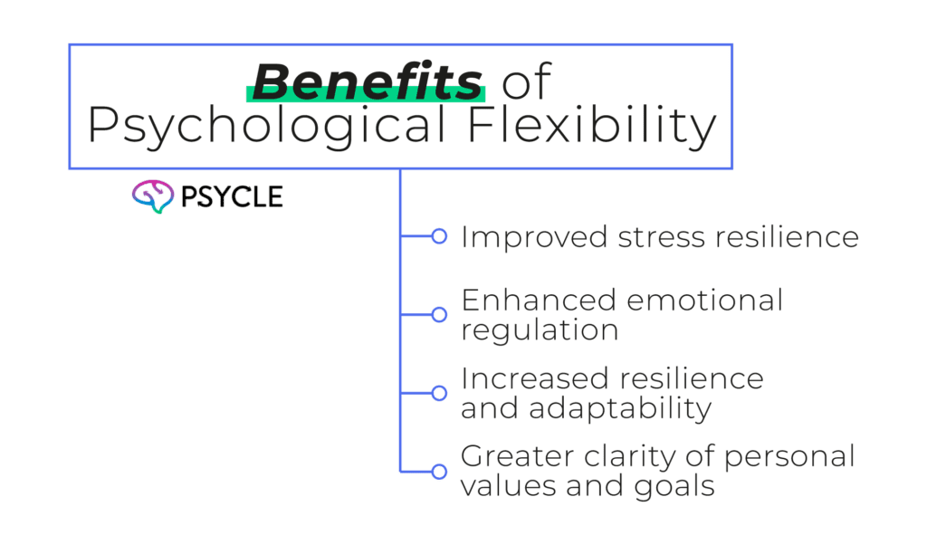 Graphic showing the Benefits of psychological flexibility