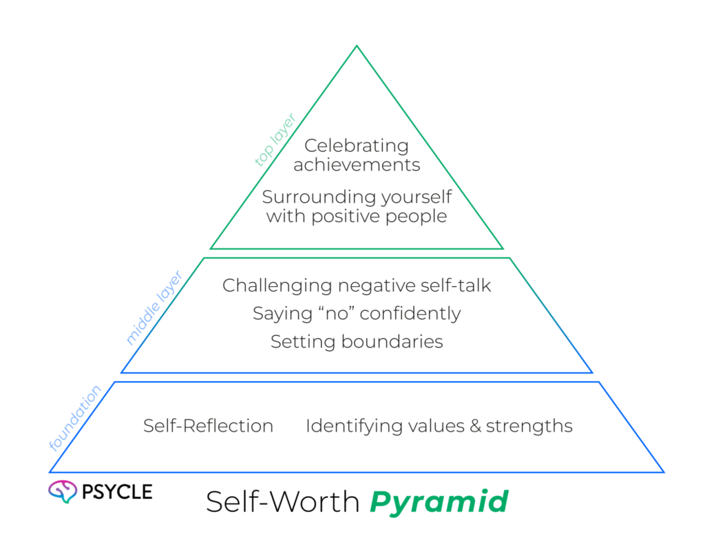 Self worth pyramid