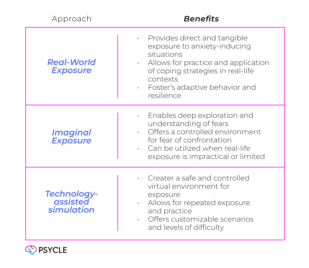 Benefits of exposure therapy