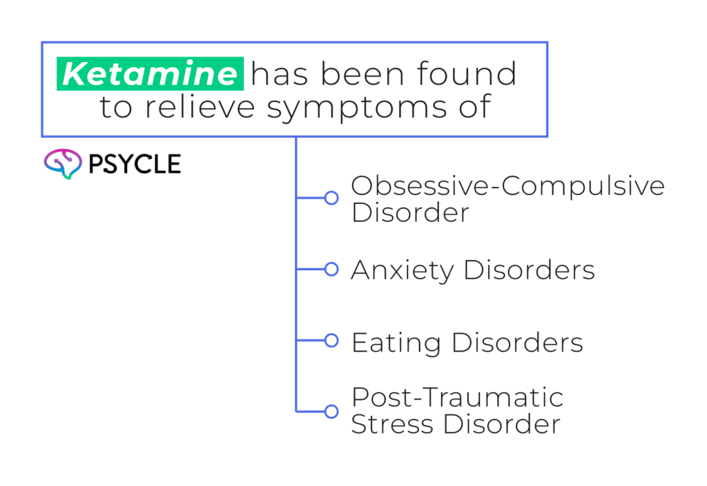 Graphic showing the benefits of ketamine therapy