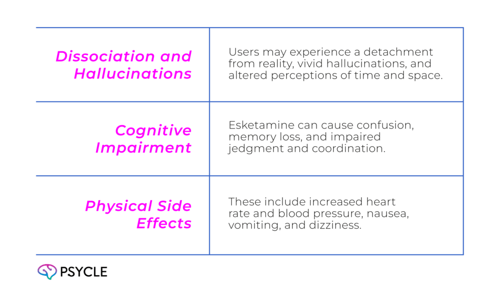 Graphic showing the Efficacy and Safety of Esketamine