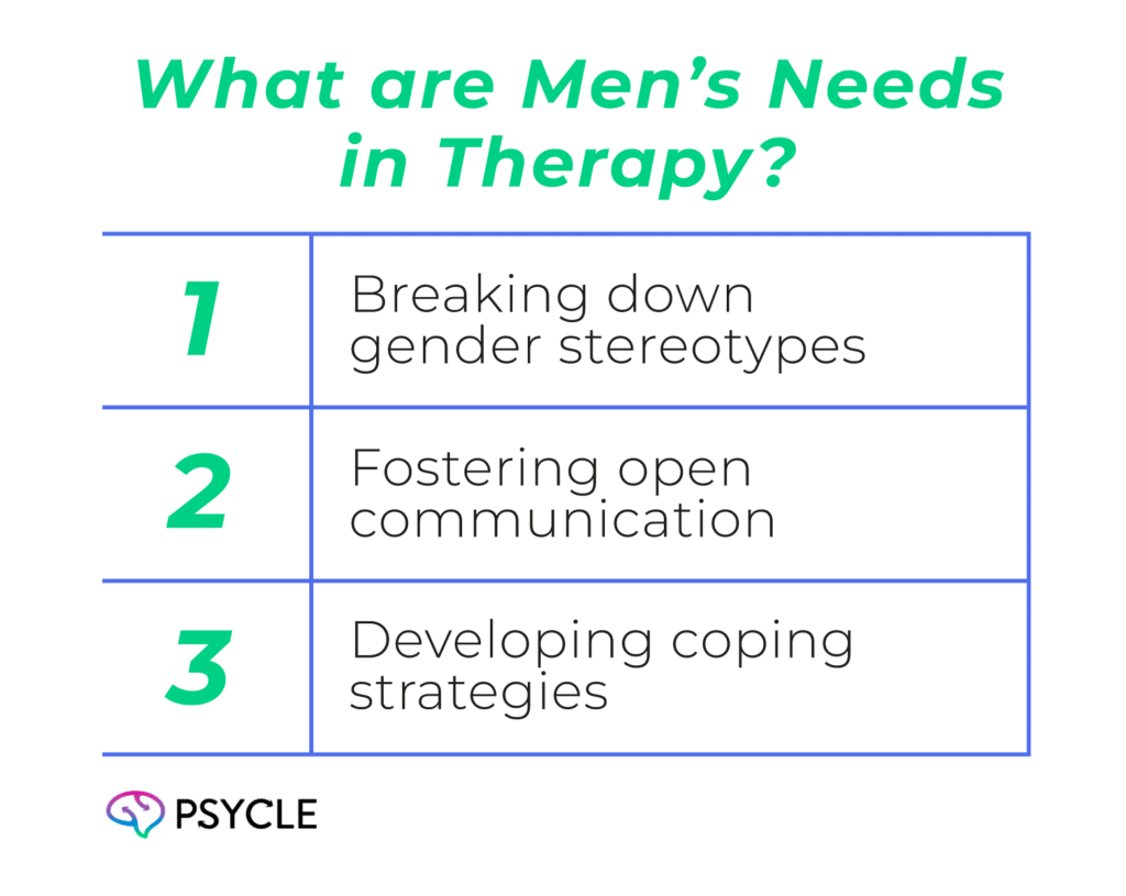 Men's issues in therapy