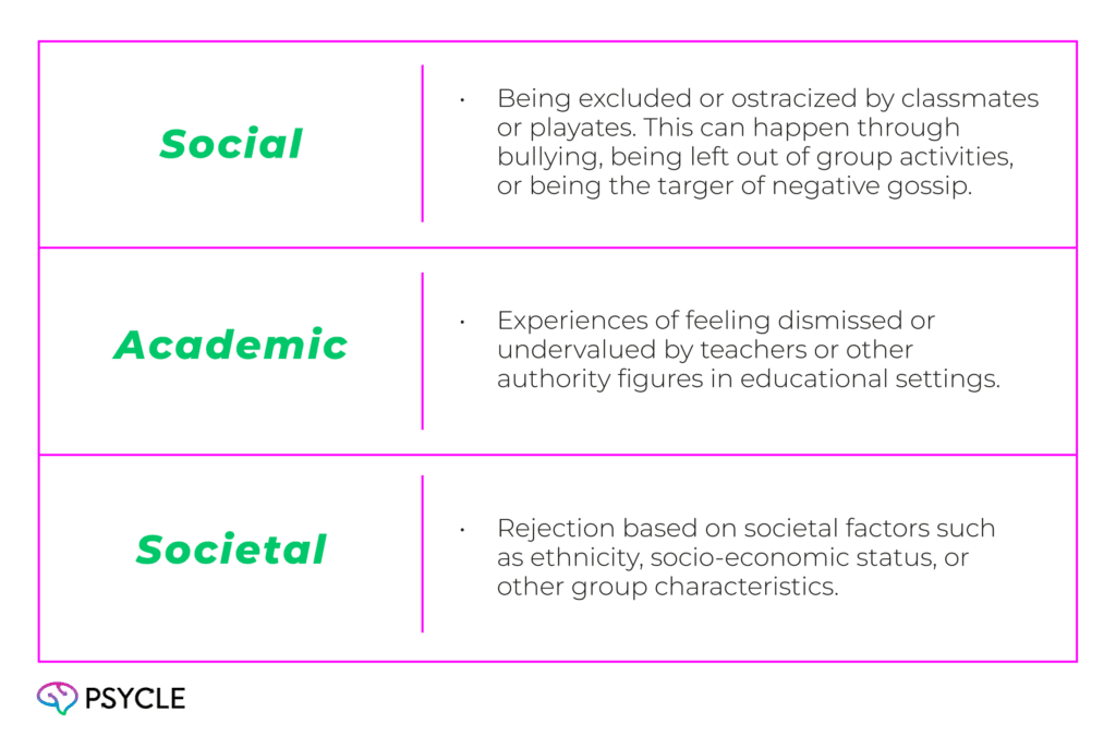 Understanding the Impact of Childhood Rejection