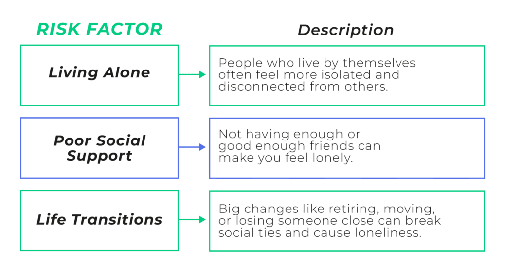 Risk Factors for Loneliness