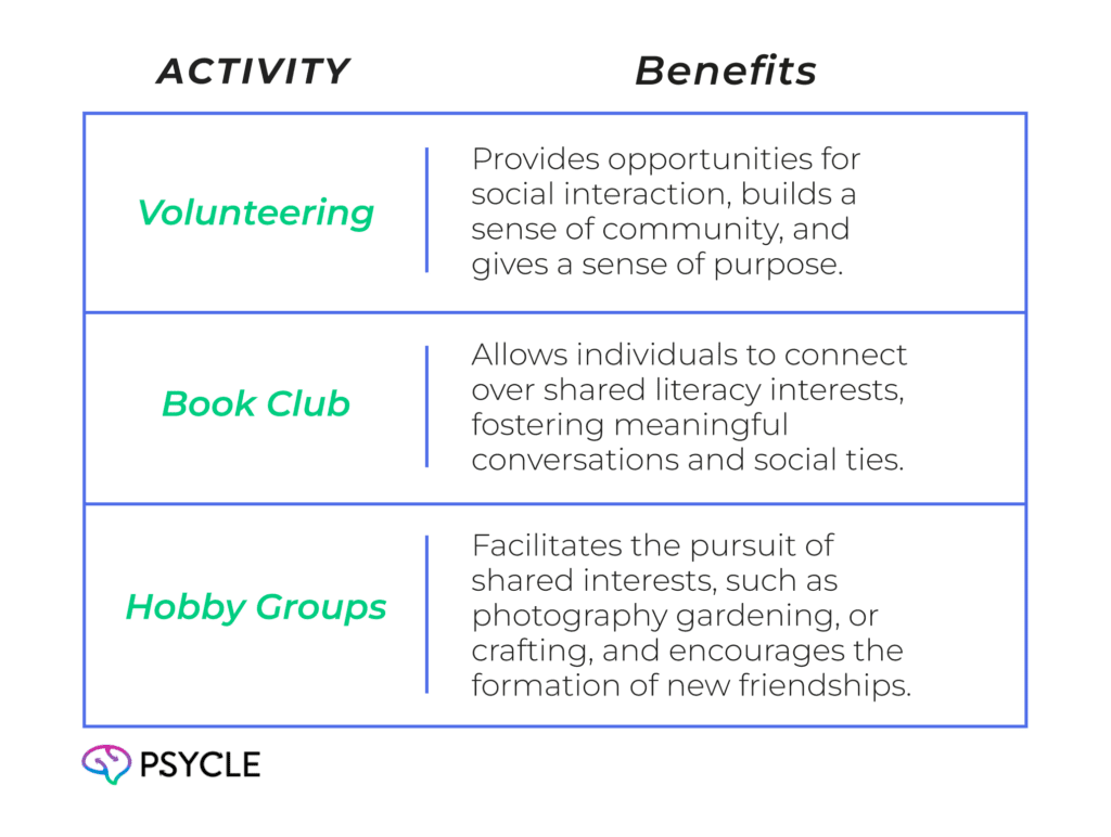 Identifying and Pursuing Shared Interests