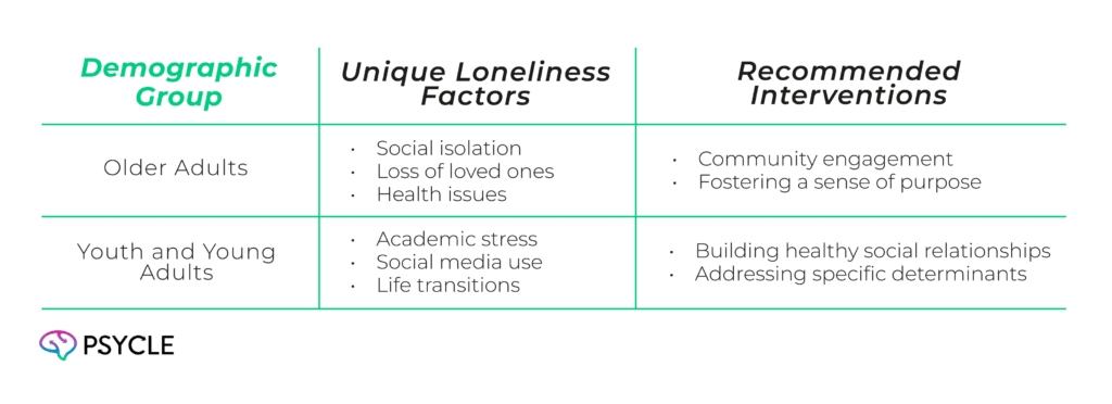 Addressing Loneliness in Youth and Young Adults