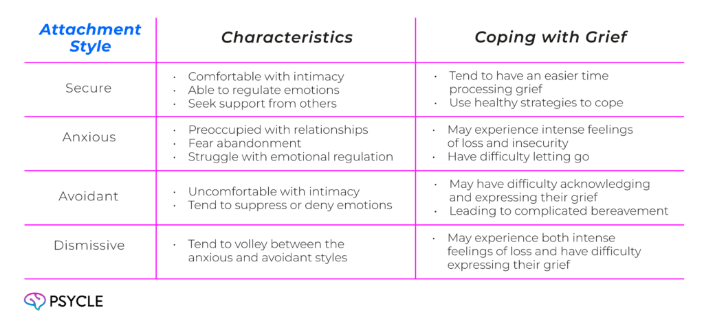 Attachment styles and coping with grief