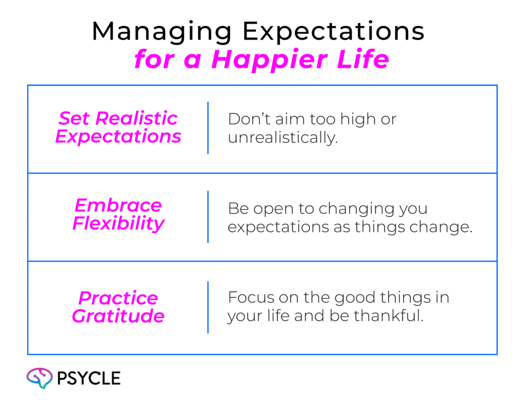 Managing Expectations for a Happier Life