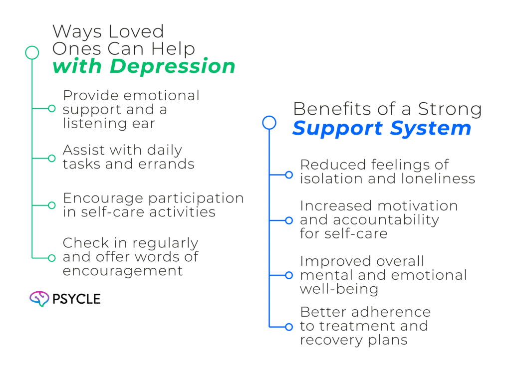 Ways Loved Ones Can Help with Depression