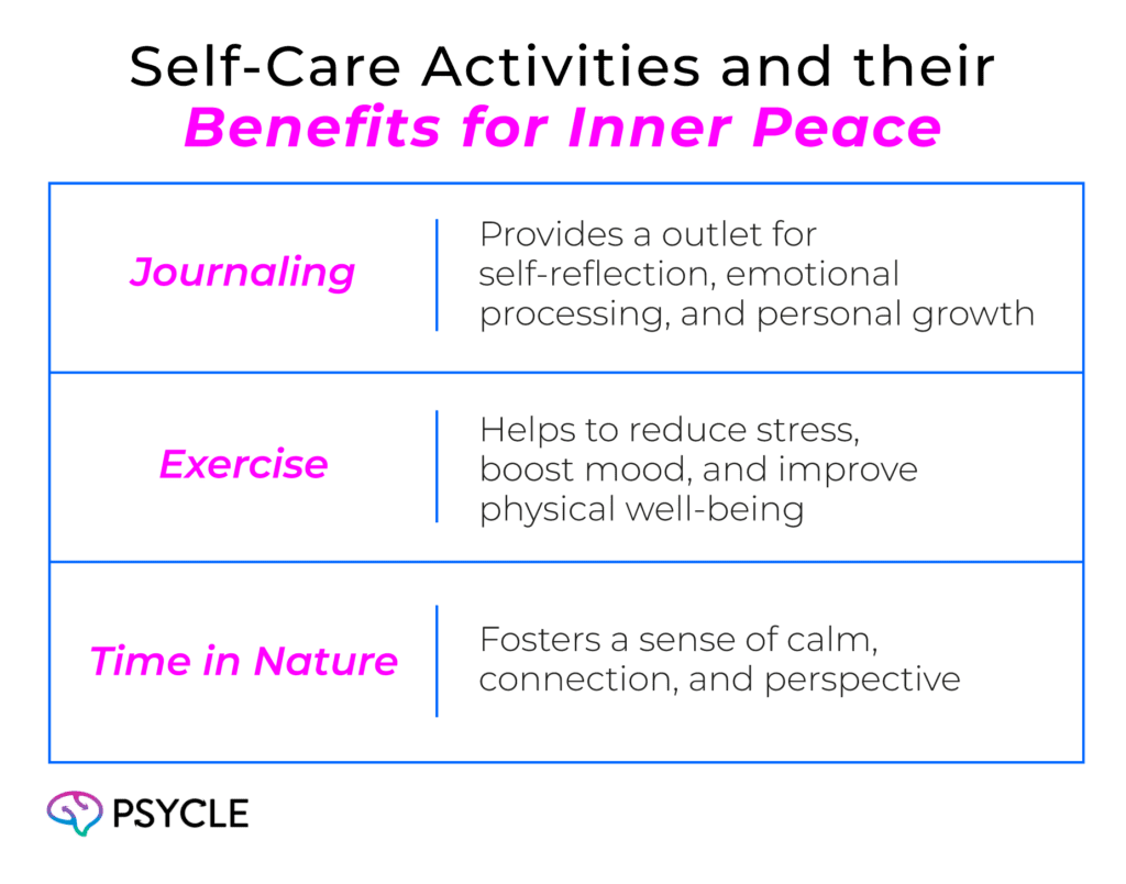 Self-Care Activities and their benefits