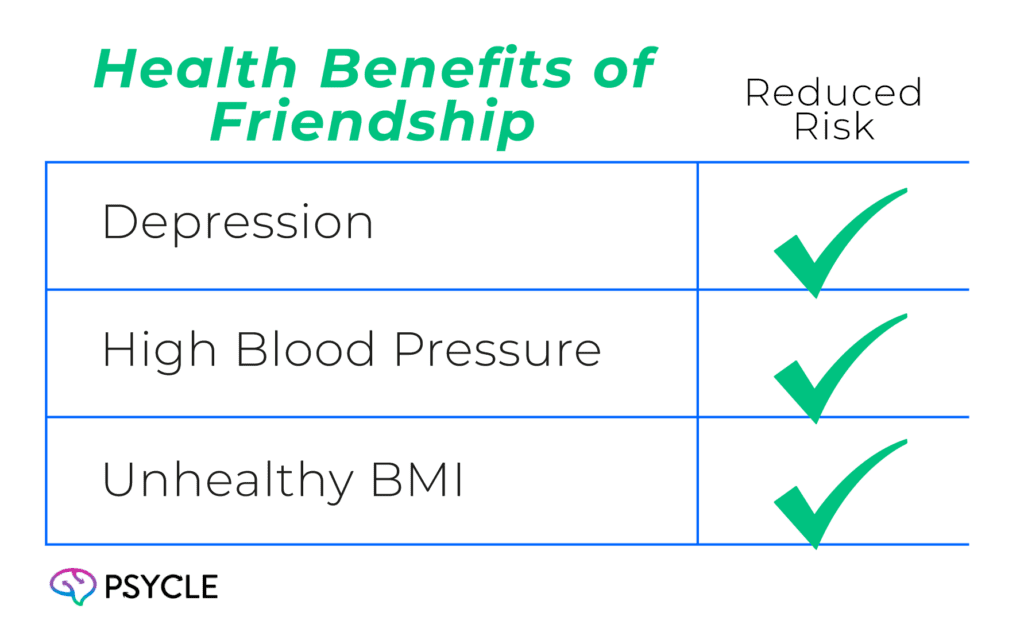 Health Benefits of Friendship