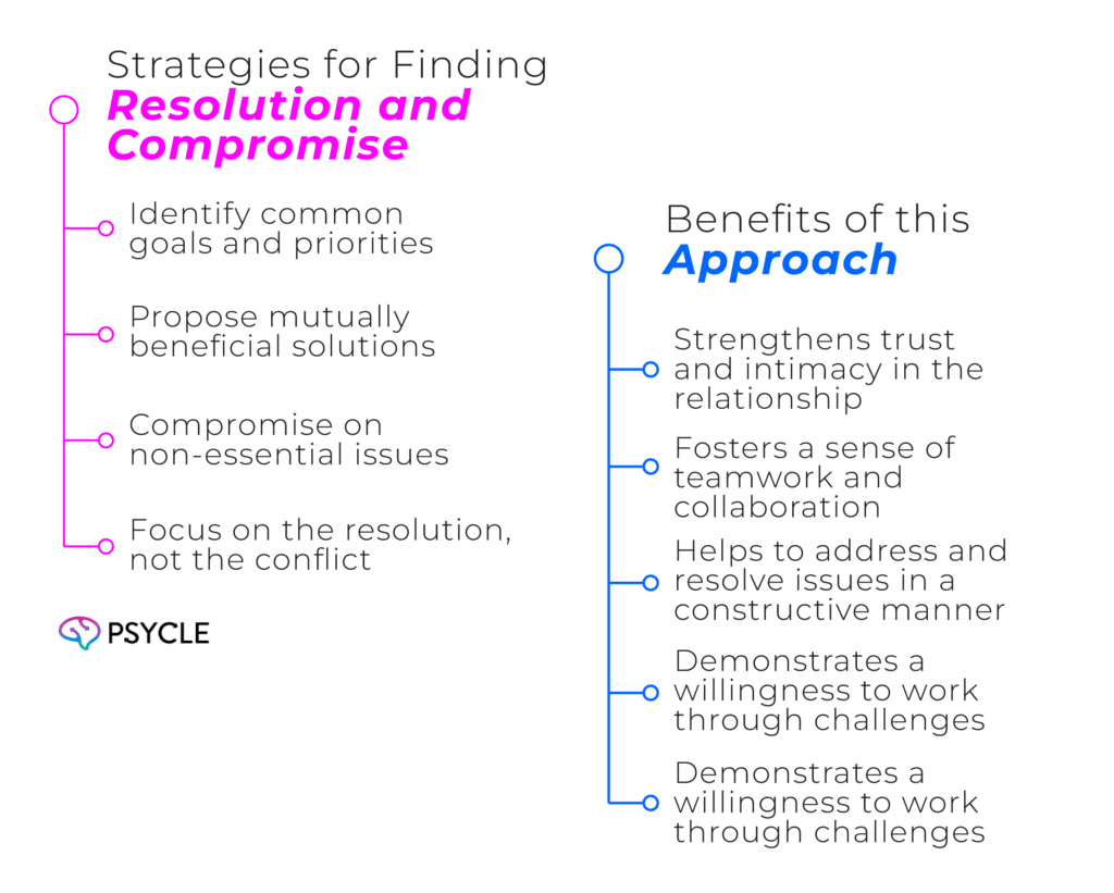 Strategies for Finding Resolution and Compromise