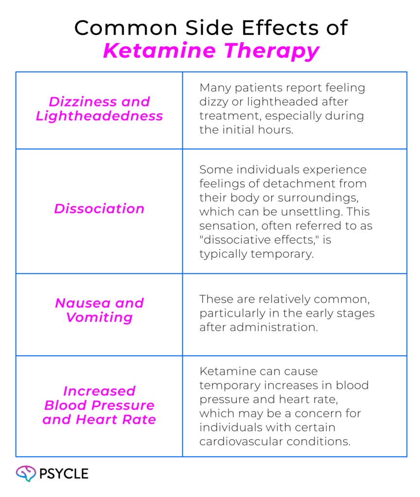 Side effects of Ketamine Therapy