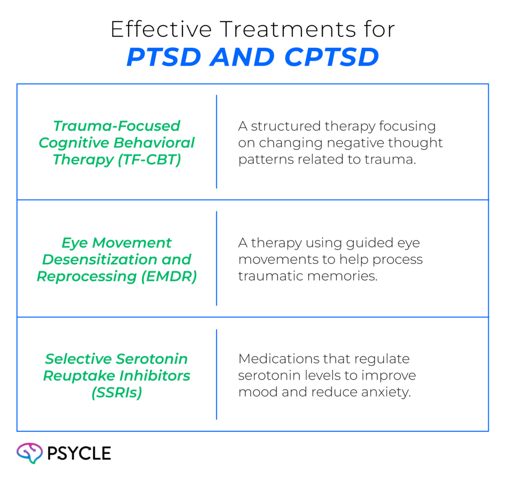 Effective treatments for PTSD and CPTSD include: