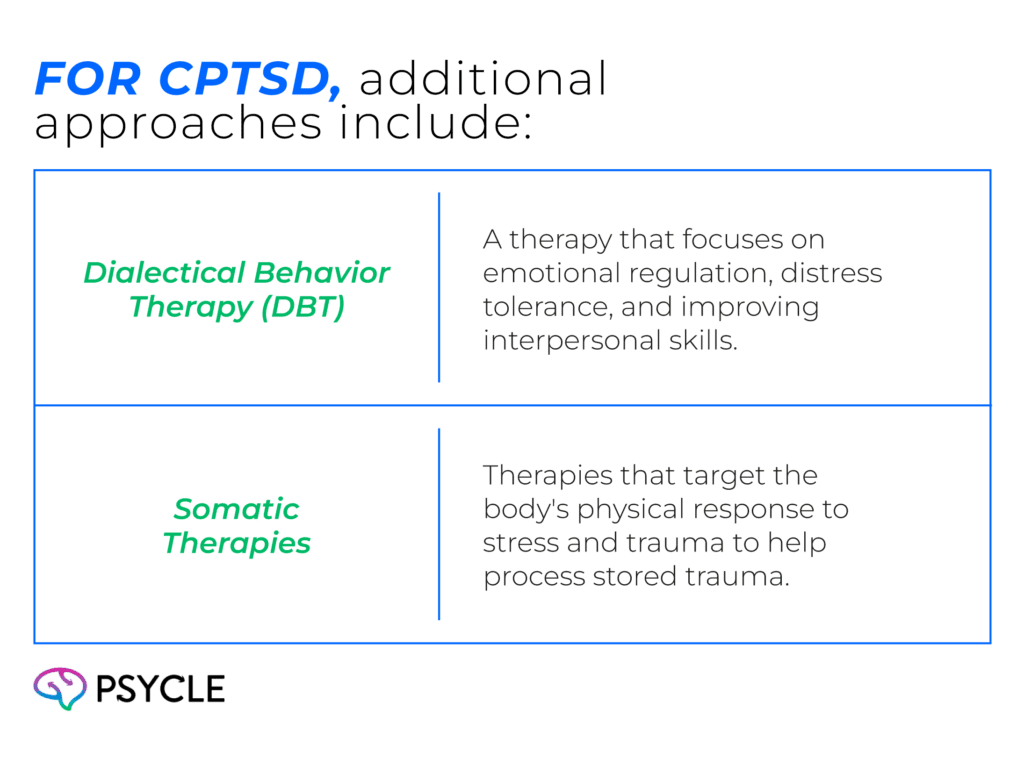 Treatment for CPTSD