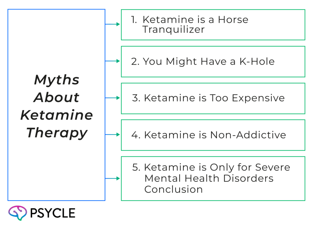 Myths About Ketamine Therapy