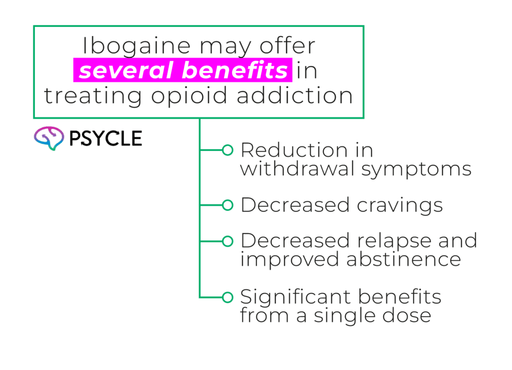 Ibogaine for opioid addiction