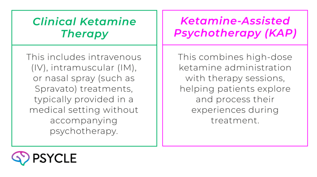 Main types of ketamine therapy