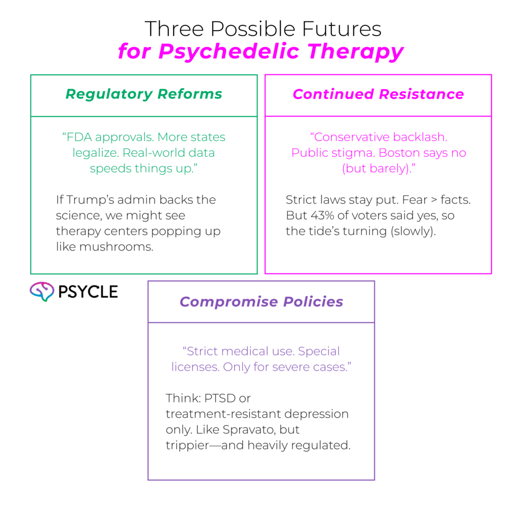 Future of psychedelics