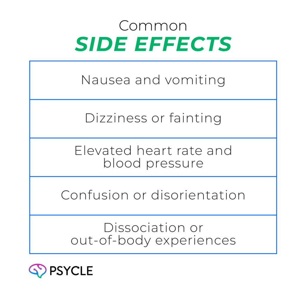 Side effects of injectable ketamine