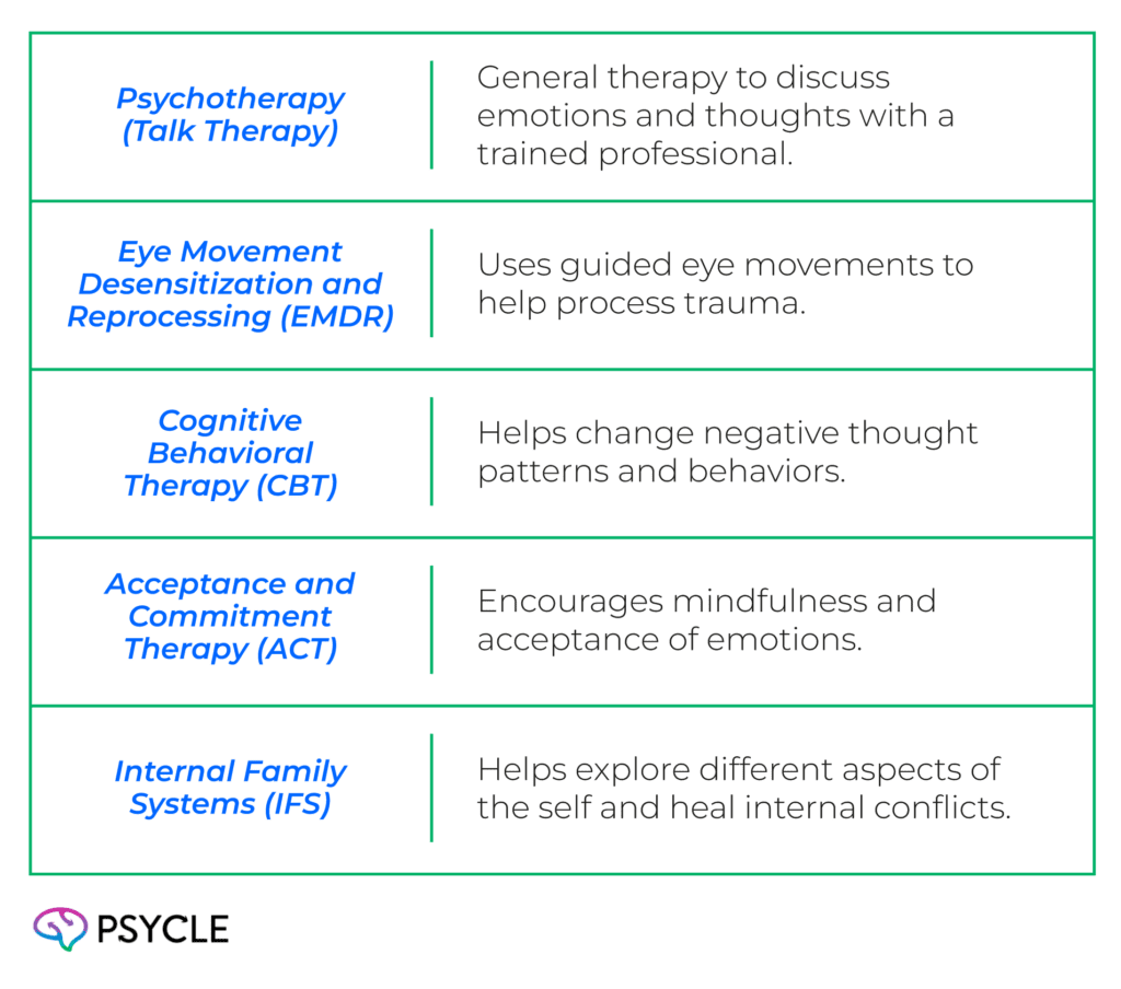 Types of therapy