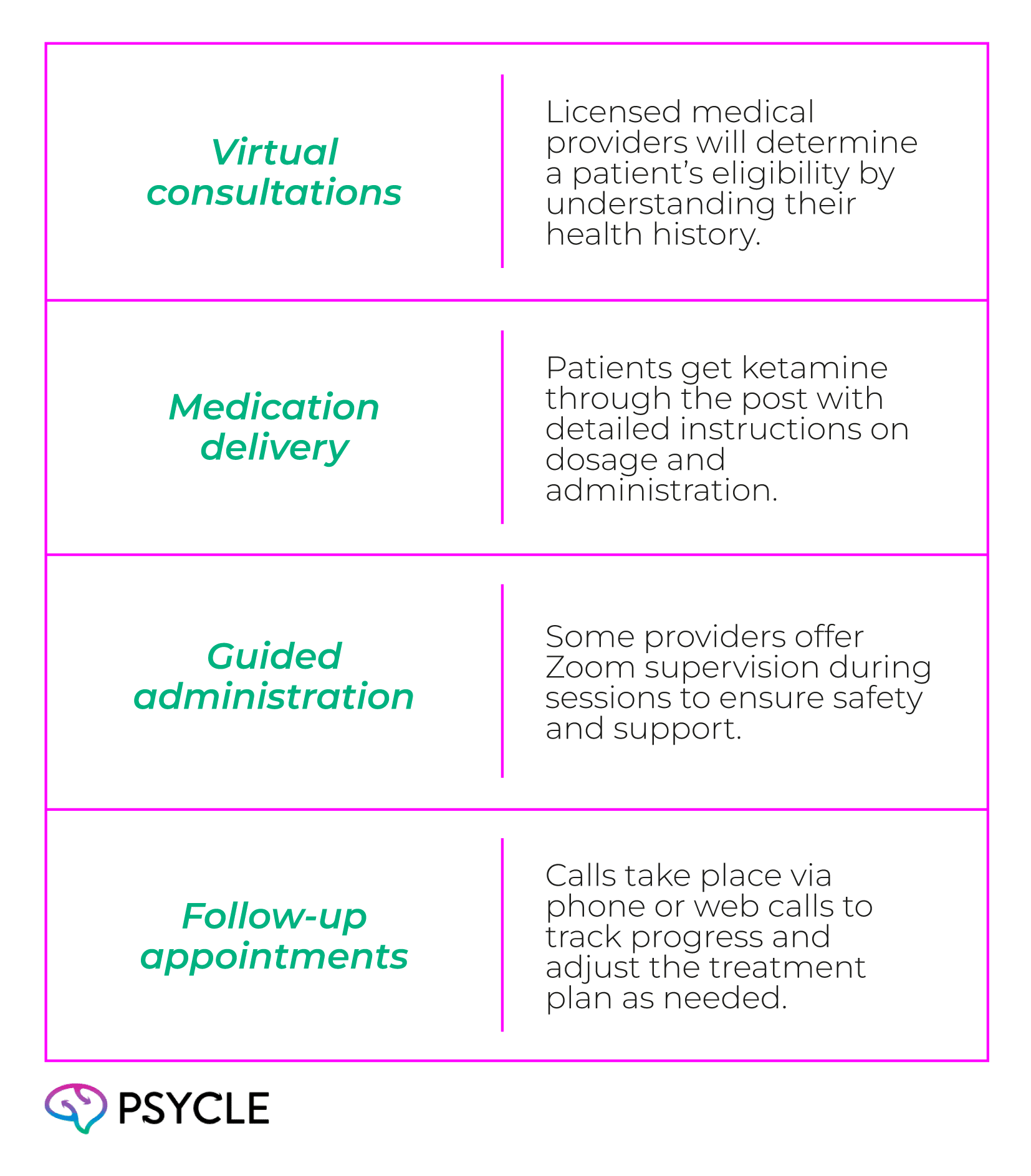 At-Home Oral vs. Injectable Ketamine: Which Is Right for You? | Psycle ...