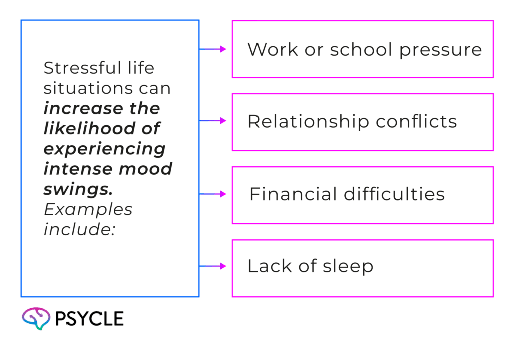 Stress and Life Events