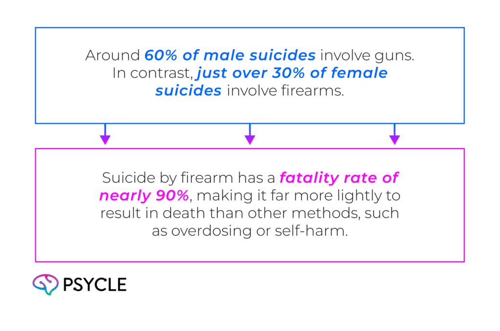Suicide statistics