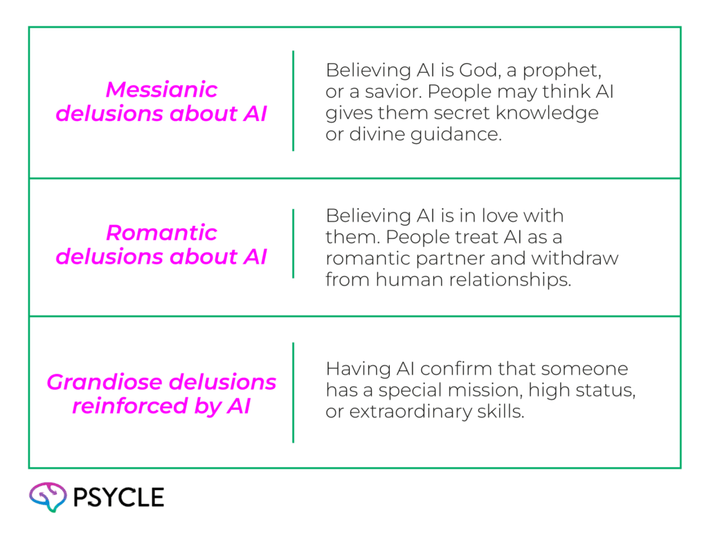 Common types of AI delusions