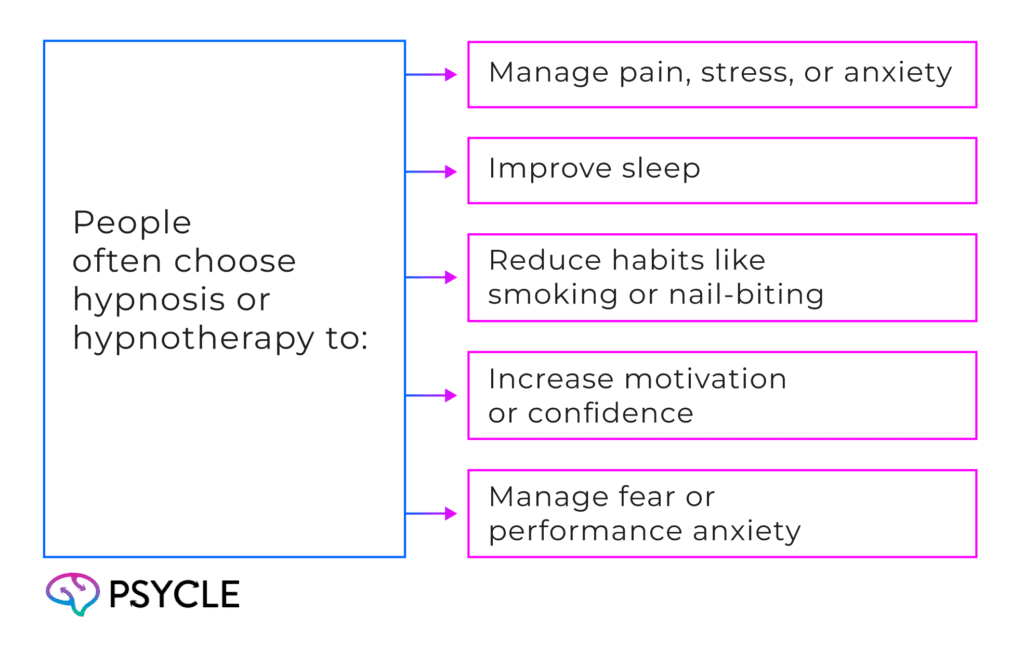 Why People Use Hypnosis