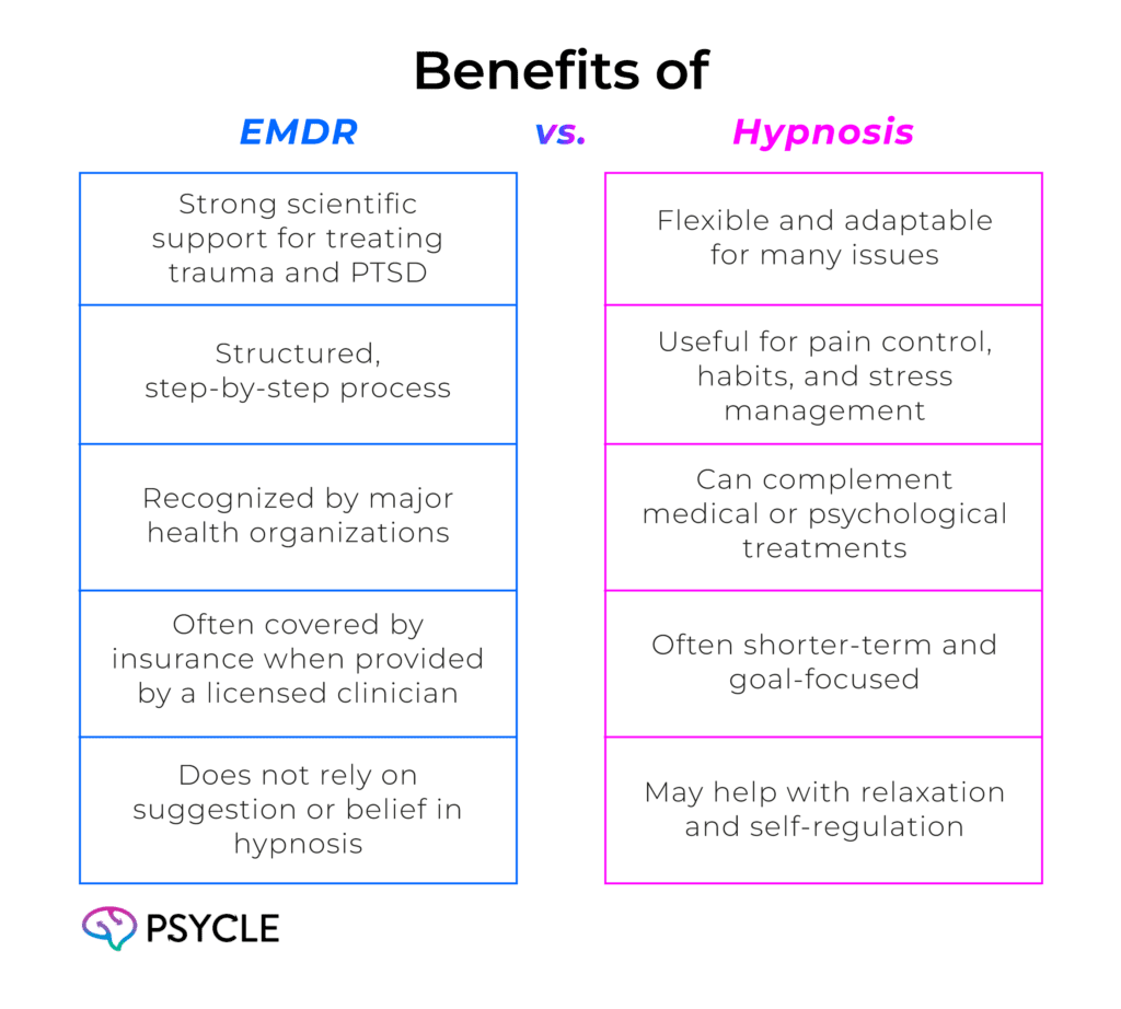 Benefits of EMDR vs Hypnosis