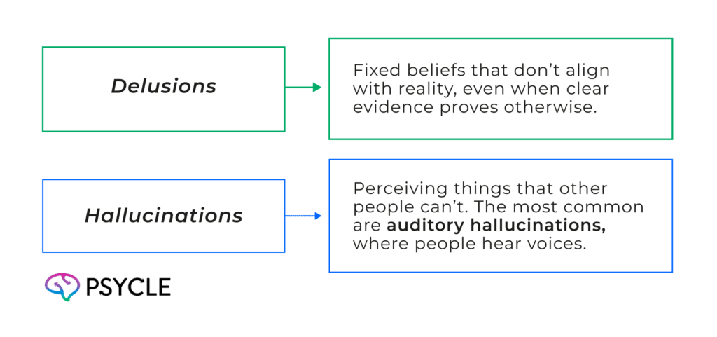 Features defining religious psychosis