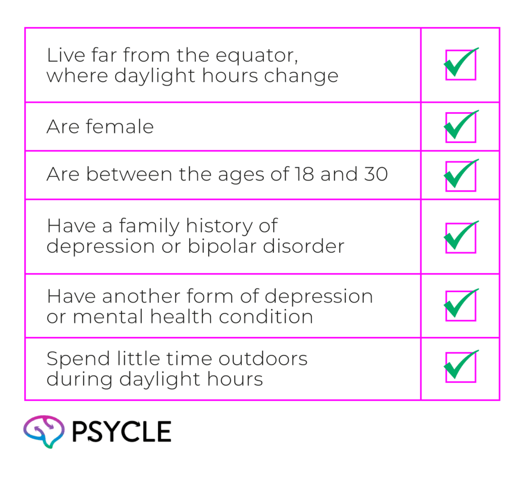 Risk Factors for Seasonal Affective Disorder
