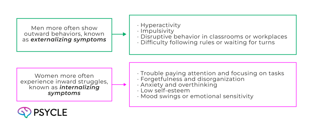 ADHD Symptoms in Women vs. Men