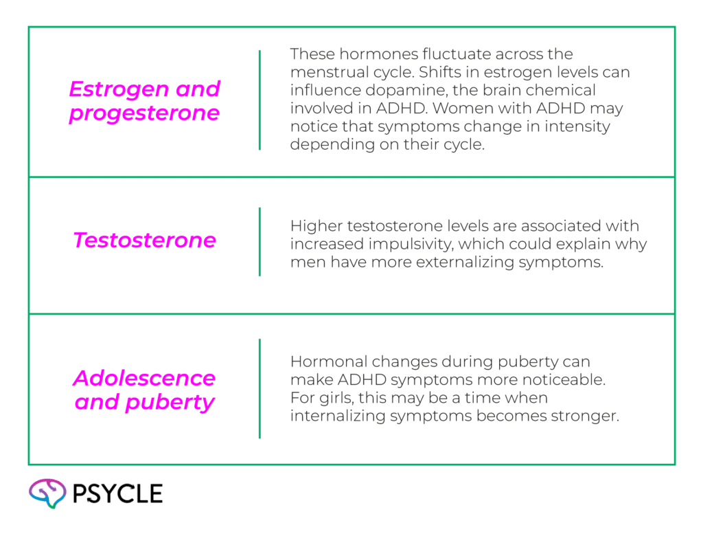 Biological Differences Between Women and Men with ADHD