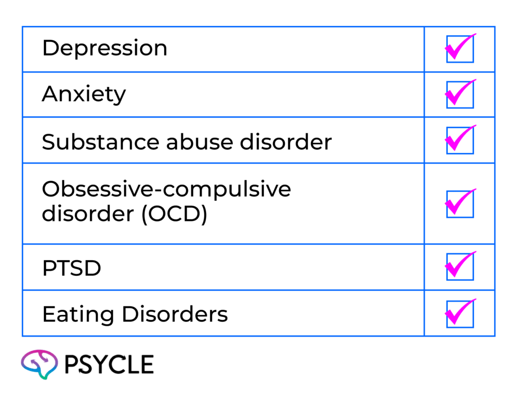 Conditions psilocybin can help with