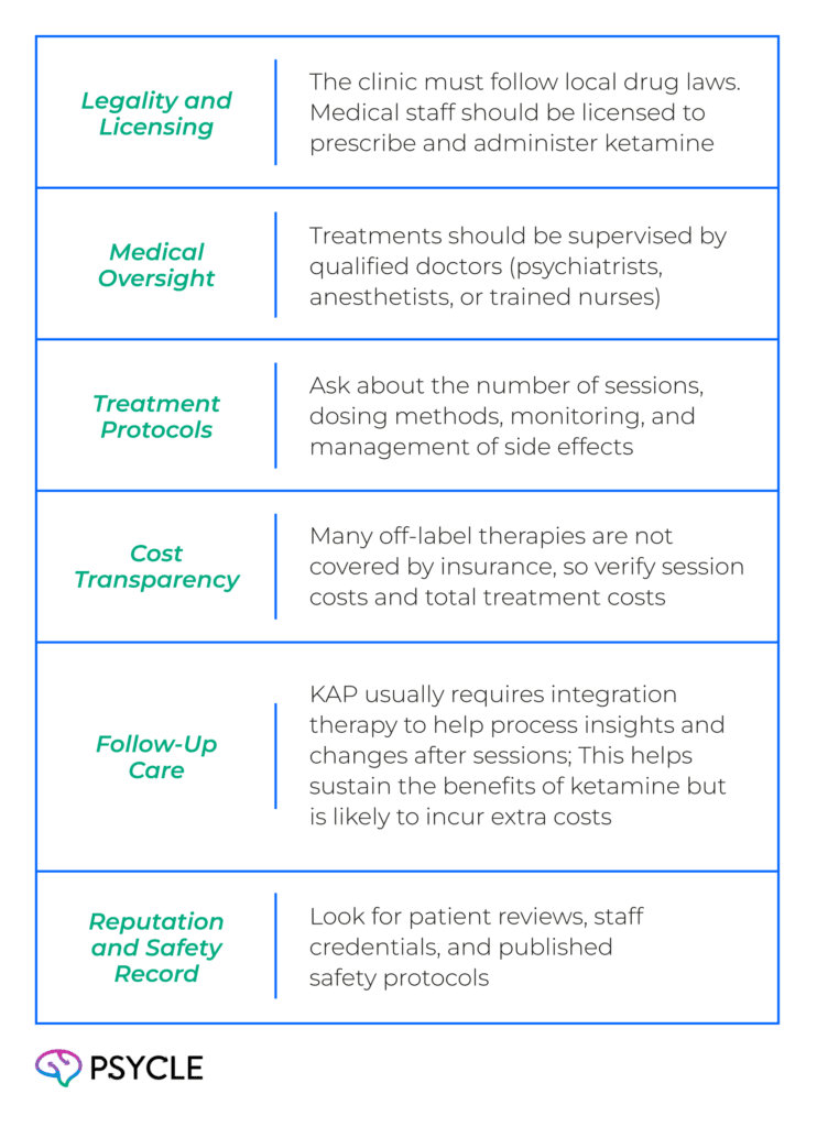 Factors to consider before doing ketamine therapy