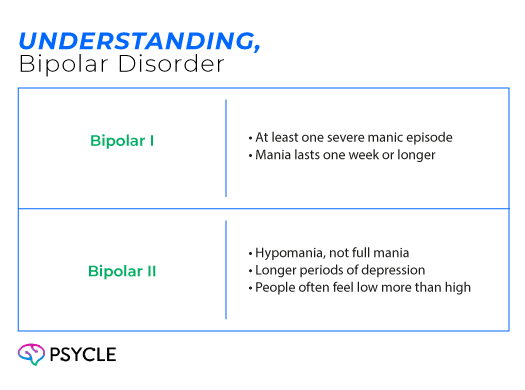Difference between bipolar I and bipolar II