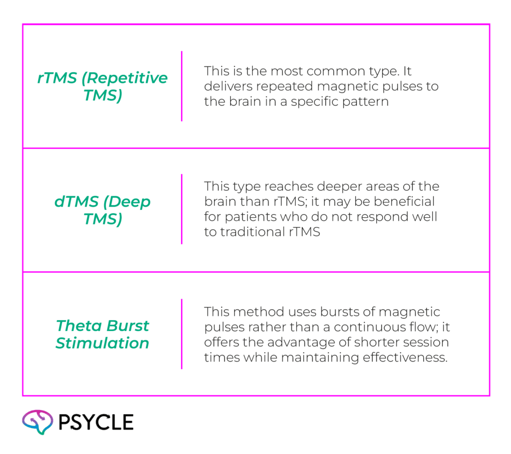 Types of TMS
